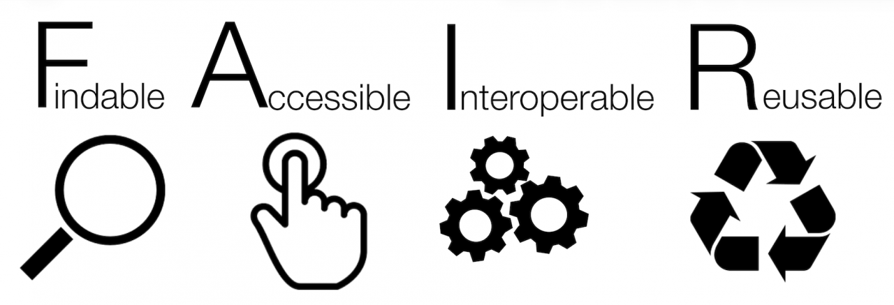 Trainingsmaterialien zu verschiedenen Themen im Bereich Forschungsdatenmanagement für Citizen Scientists!
