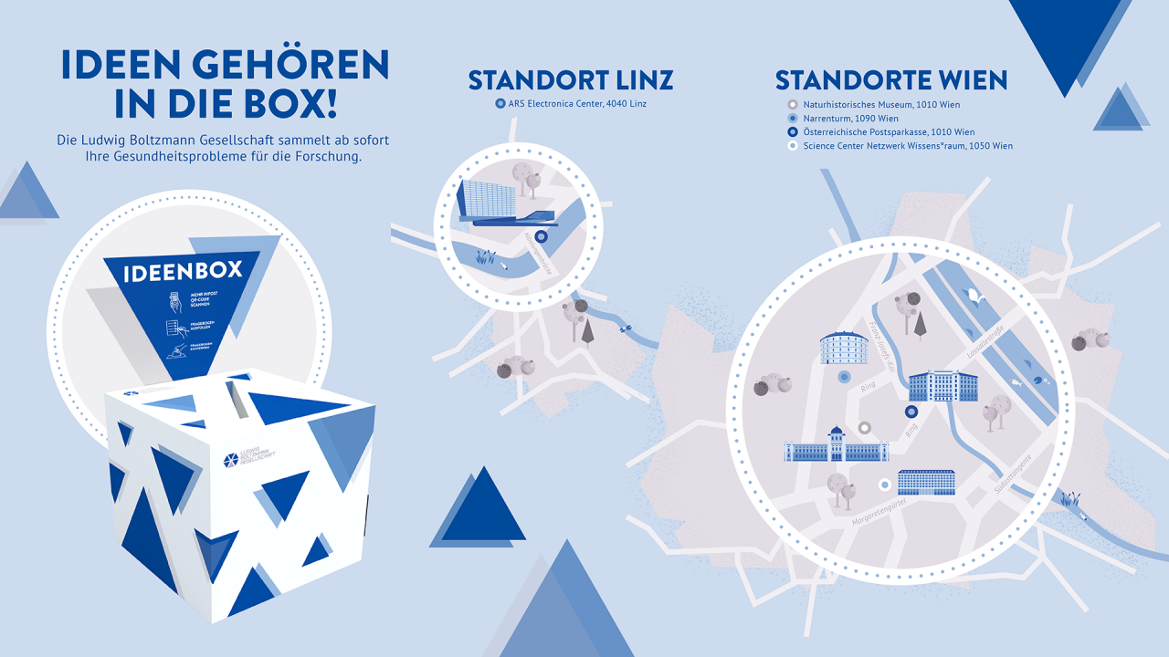 Ideenbox physische Standorte: ARS Electronica Center in Linz, Naturhistorisches Museum, Narrenturm, Österreichische Postsparkasse und Science Center Netzwerk Wissensraum in Wien