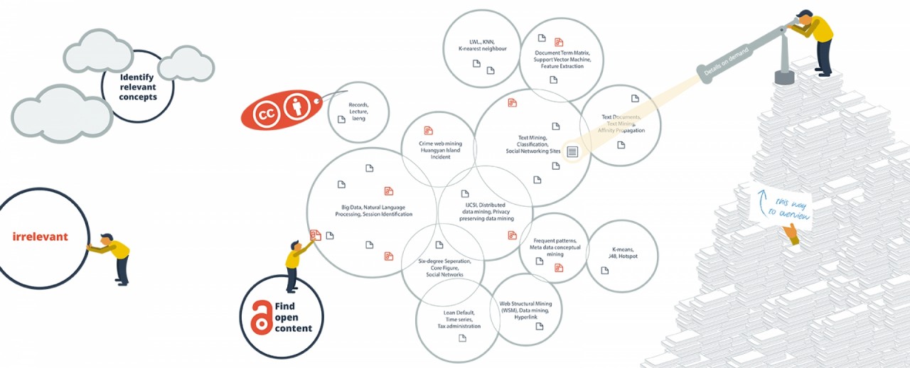 CSNA Partner: Open Knowledge Maps